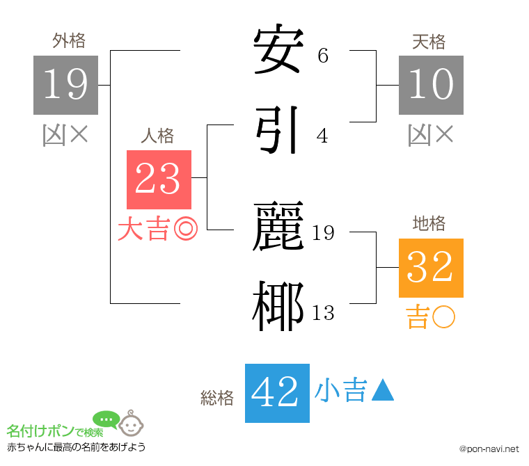 安引 麗椰さんの姓名判断結果