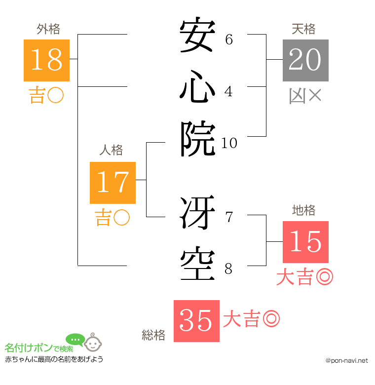 安心院 冴空さんの姓名判断結果