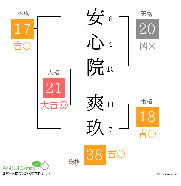 安心院 爽玖さんの姓名判断結果