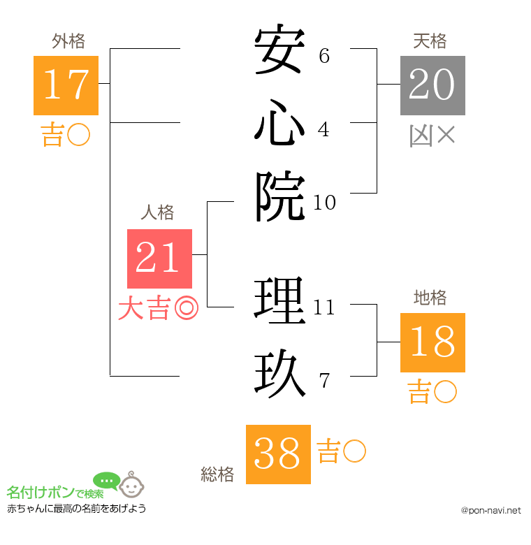 安心院 理玖さんの姓名判断結果