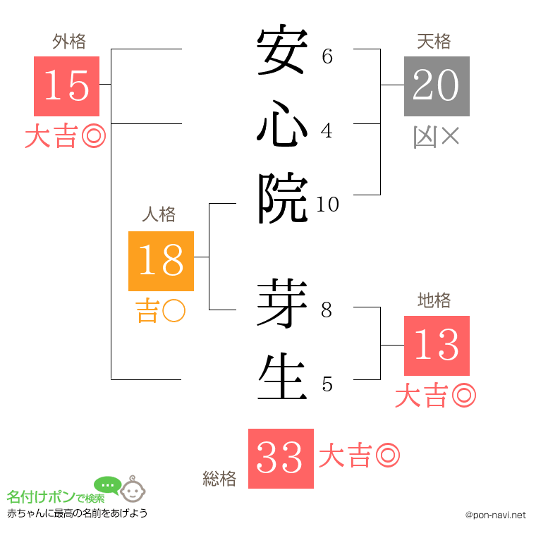 安心院 芽生さんの姓名判断結果