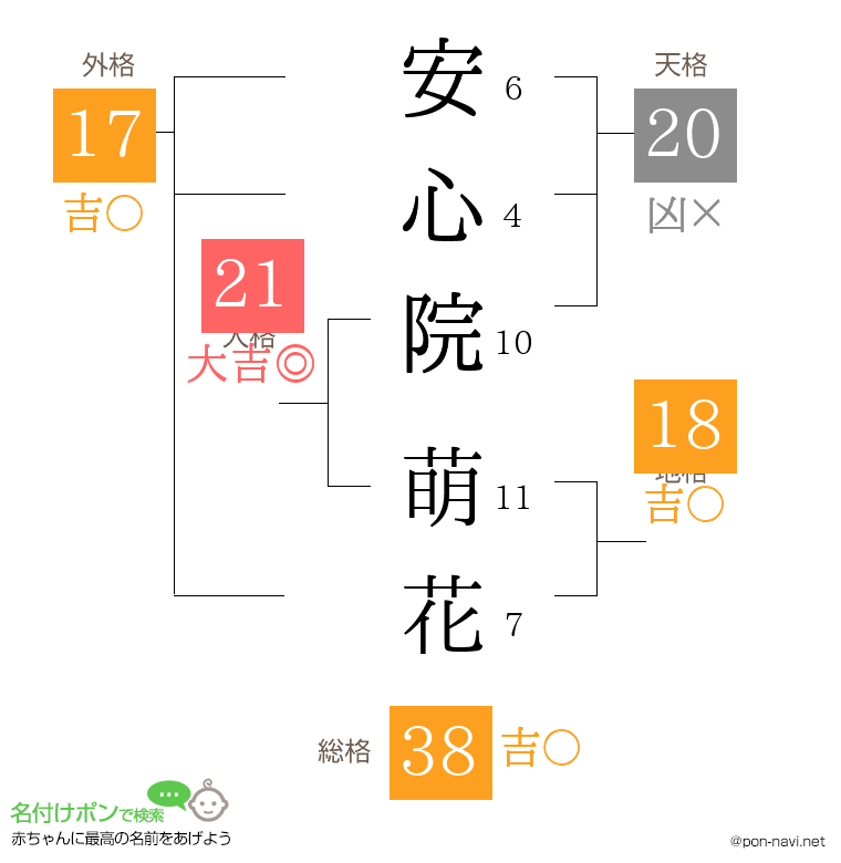 安心院 萌花さんの姓名判断結果