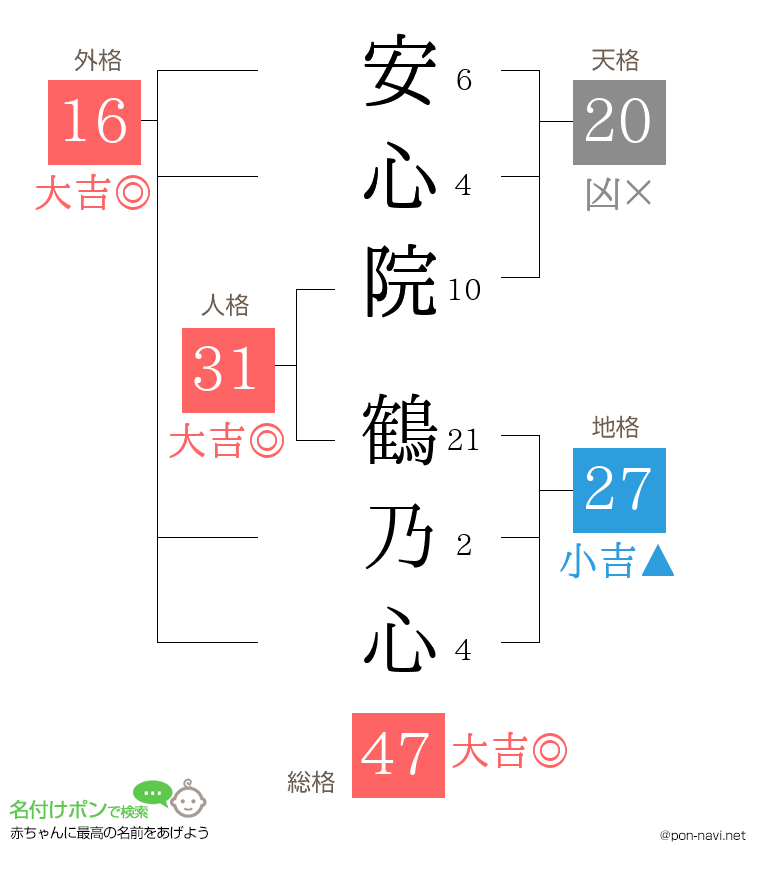 安心院 鶴乃心さんの姓名判断結果