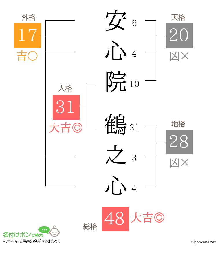 安心院 鶴之心さんの姓名判断結果