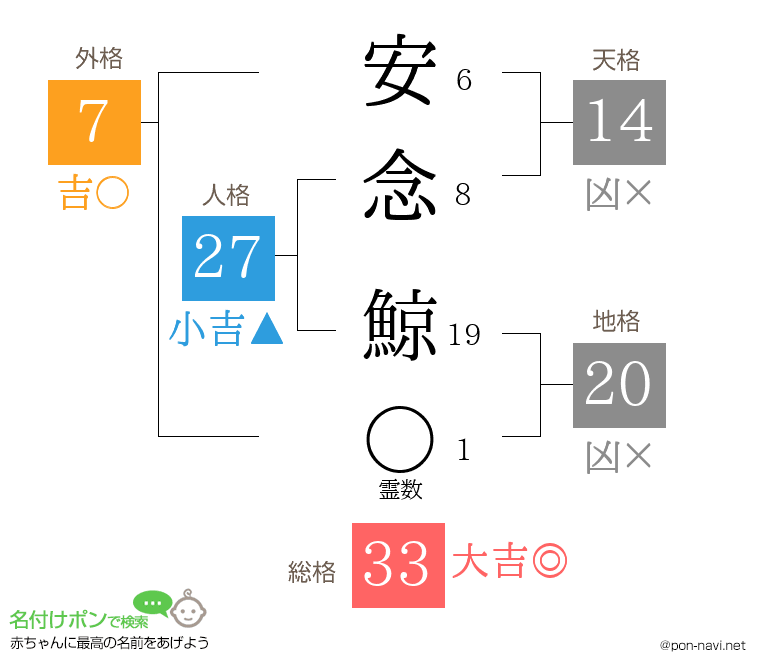 安念 鯨さんの姓名判断結果
