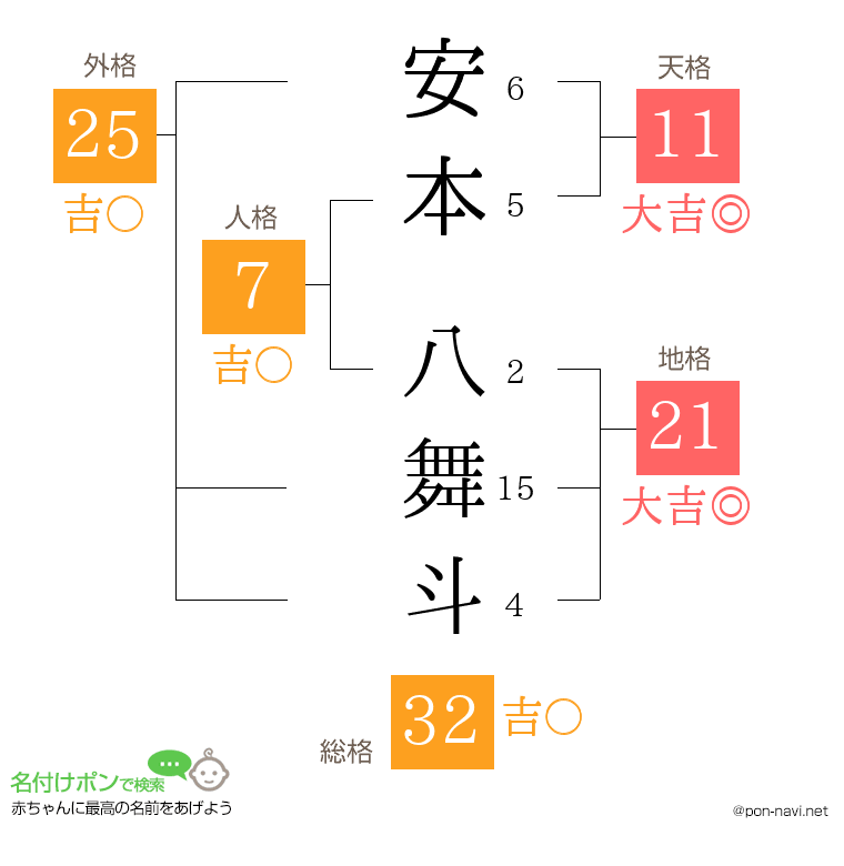 安本 八舞斗さんの姓名判断結果