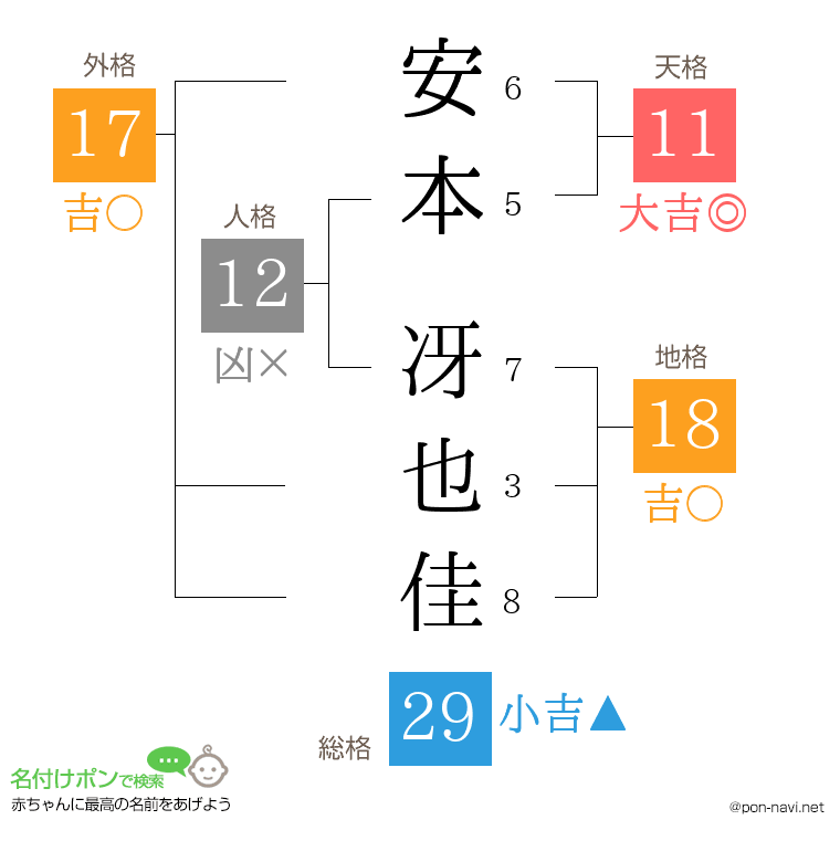 安本 冴也佳さんの姓名判断結果