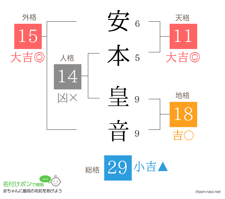 安本 皇音さんの姓名判断結果