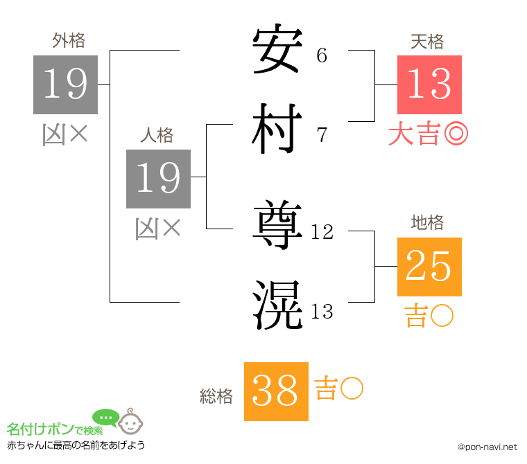 安村 尊滉さんの姓名判断結果