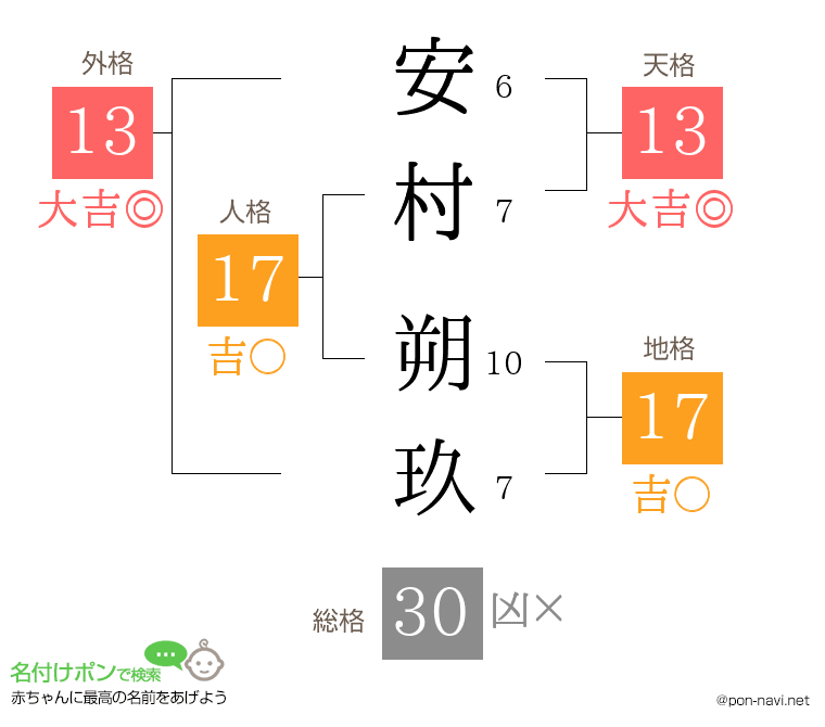 安村 朔玖さんの姓名判断結果