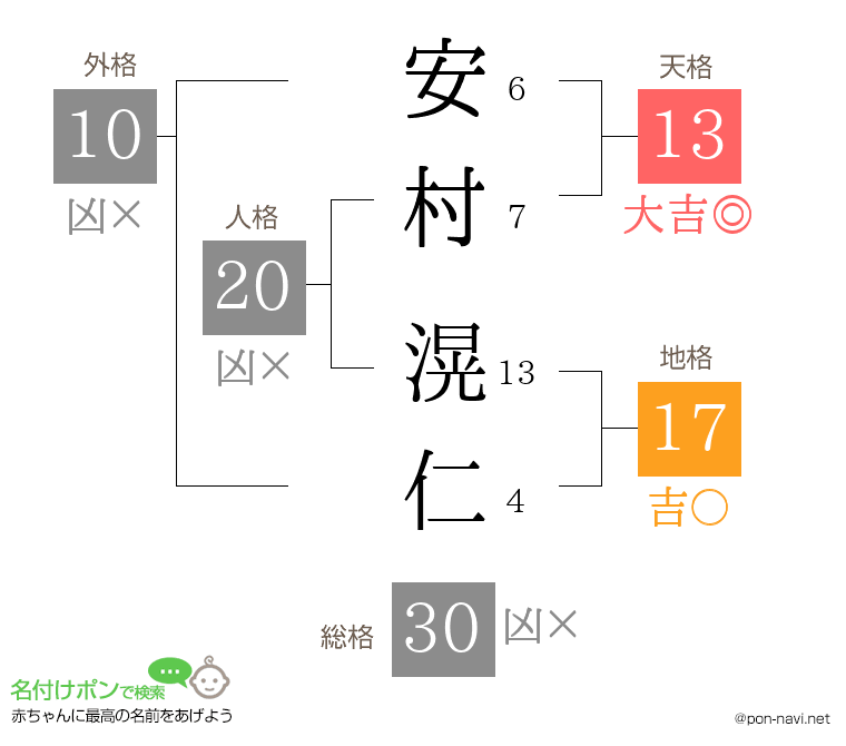 安村 滉仁さんの姓名判断結果