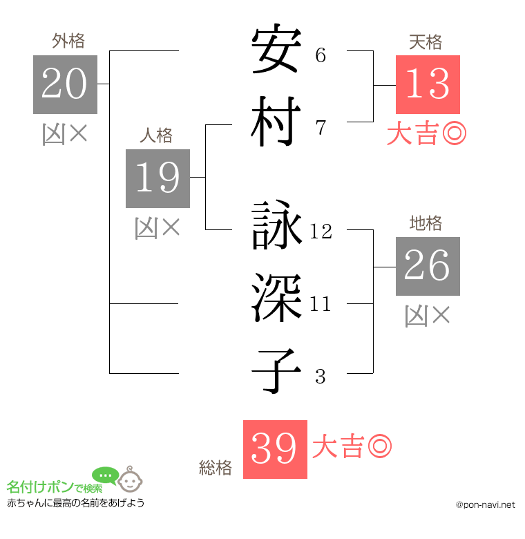 安村 詠深子さんの姓名判断結果