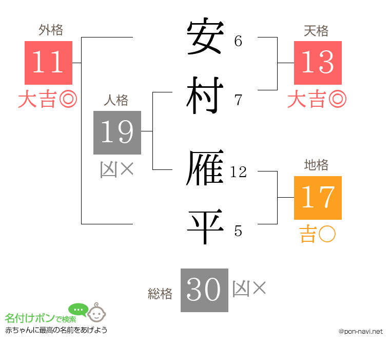 安村 雁平さんの姓名判断結果