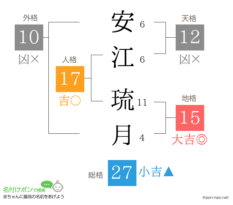 安江 琉月さんの姓名判断結果