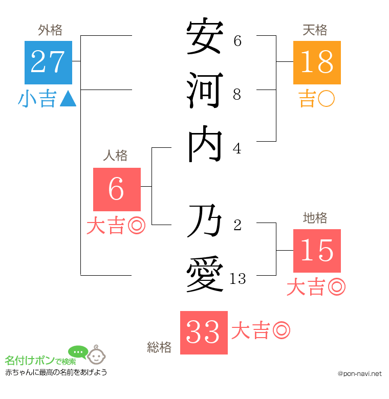 安河内 乃愛さんの姓名判断結果