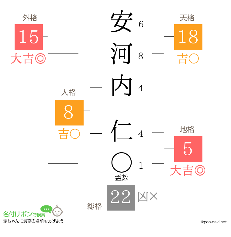 安河内 仁さんの姓名判断結果