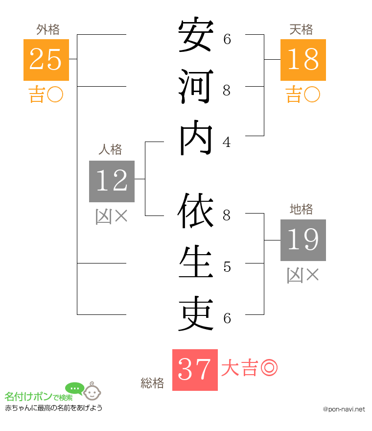 安河内 依生吏さんの姓名判断結果
