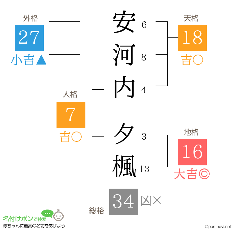 安河内 夕楓さんの姓名判断結果
