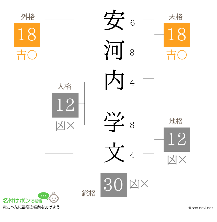 安河内 学文さんの姓名判断結果