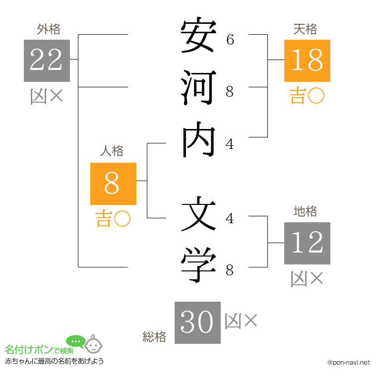 安河内 文学さんの姓名判断結果