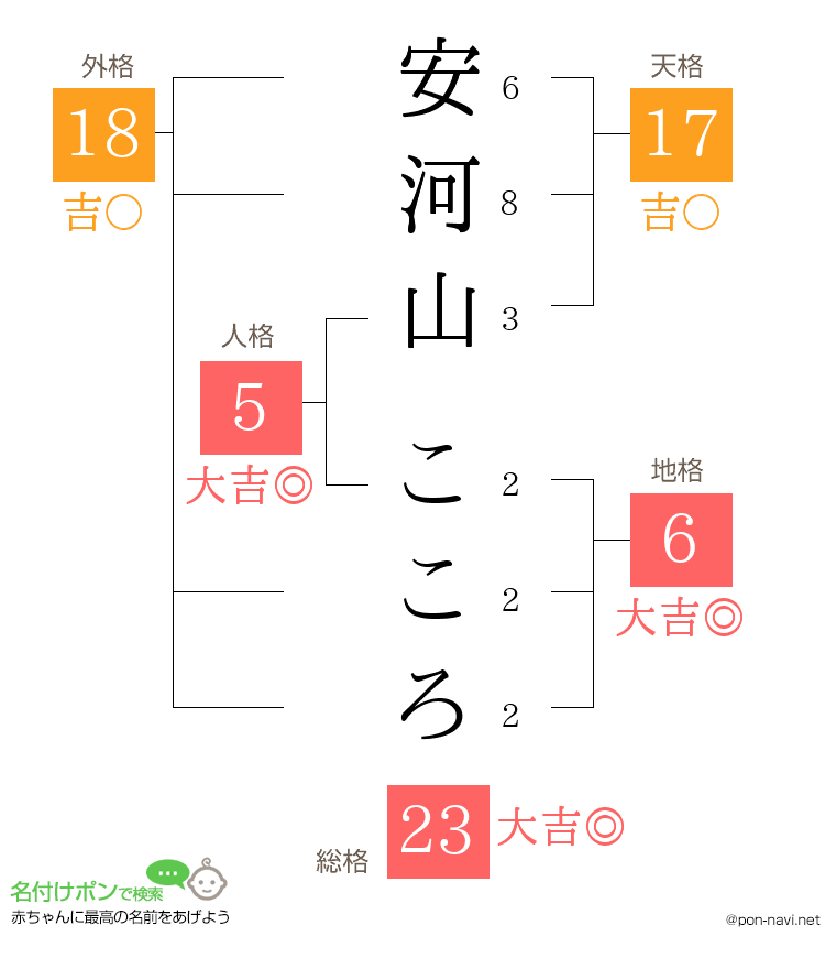 安河山 こころさんの姓名判断結果