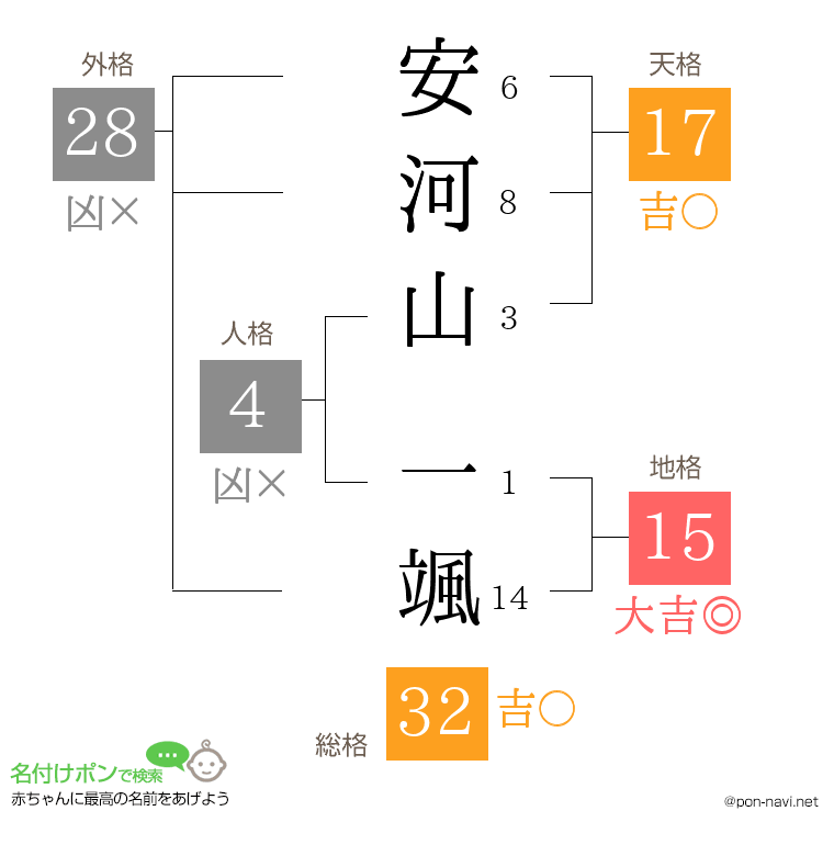 安河山 一颯さんの姓名判断結果