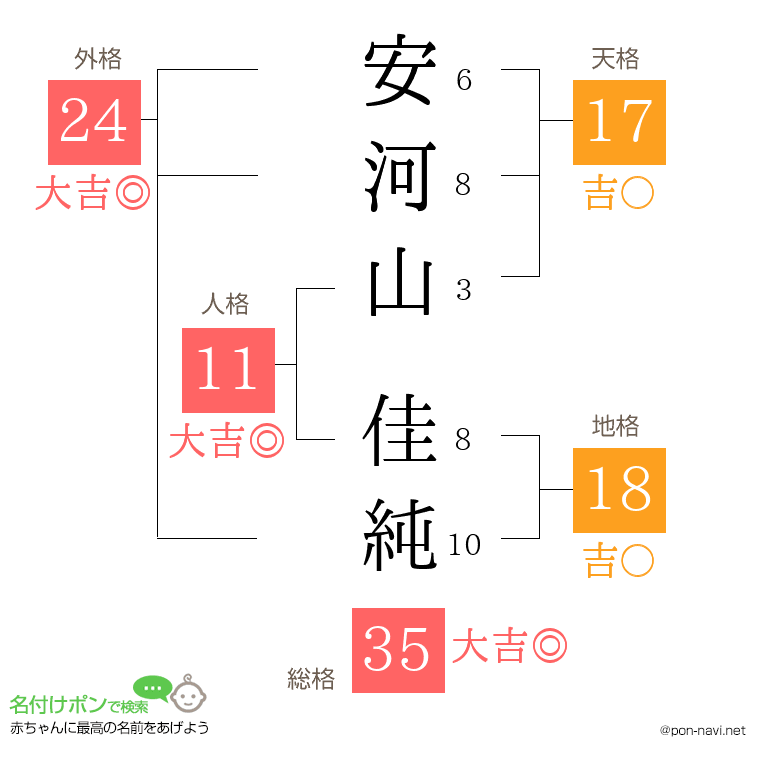 安河山 佳純さんの姓名判断結果