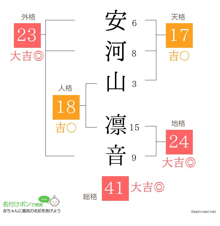安河山 凛音さんの姓名判断結果