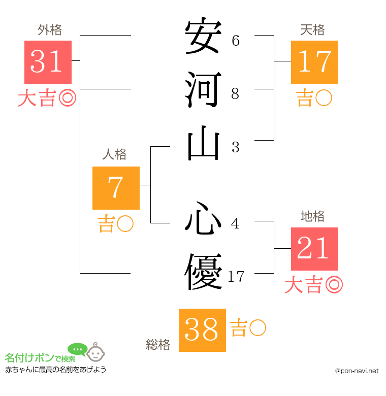 安河山 心優さんの姓名判断結果