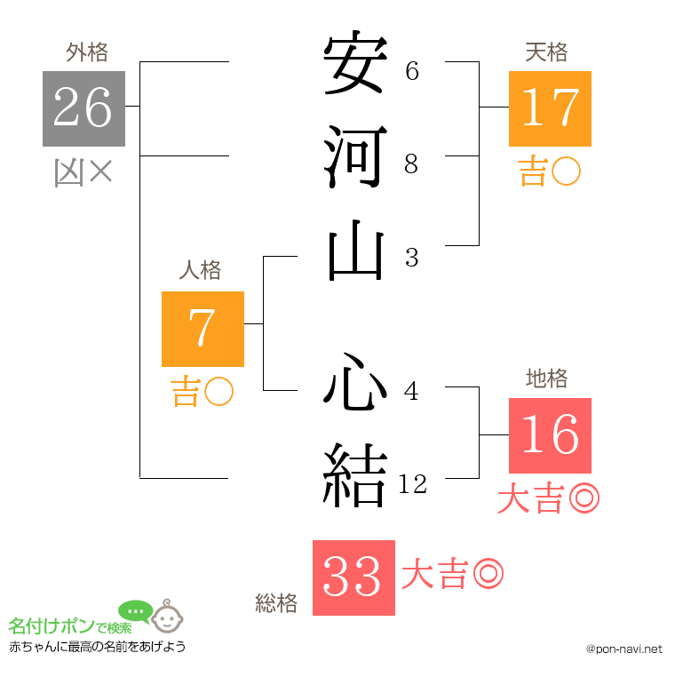 安河山 心結さんの姓名判断結果