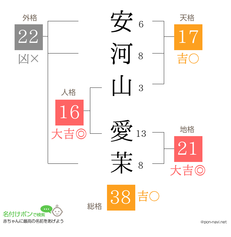 安河山 愛茉さんの姓名判断結果