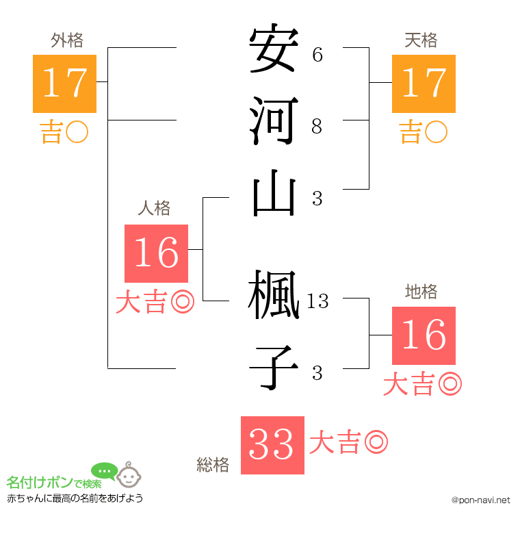 安河山 楓子さんの姓名判断結果