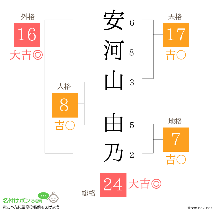安河山 由乃さんの姓名判断結果