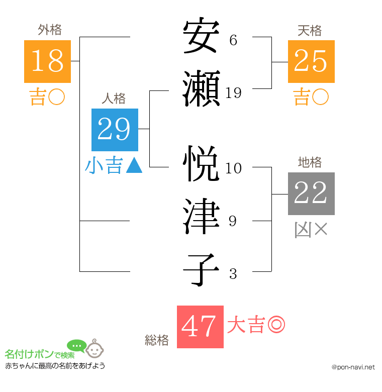 安瀬 悦津子さんの姓名判断結果