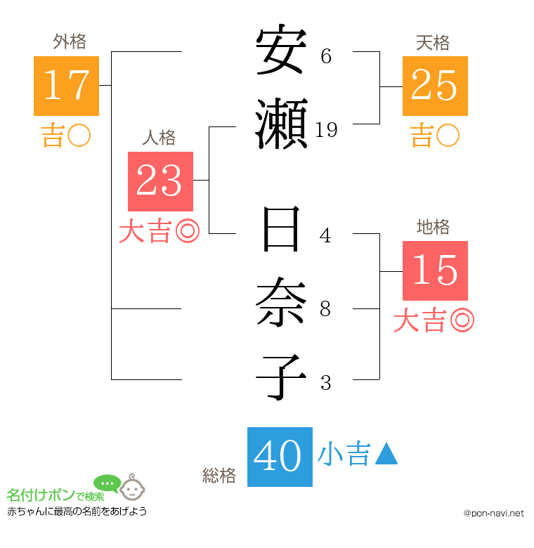 安瀬 日奈子さんの姓名判断結果