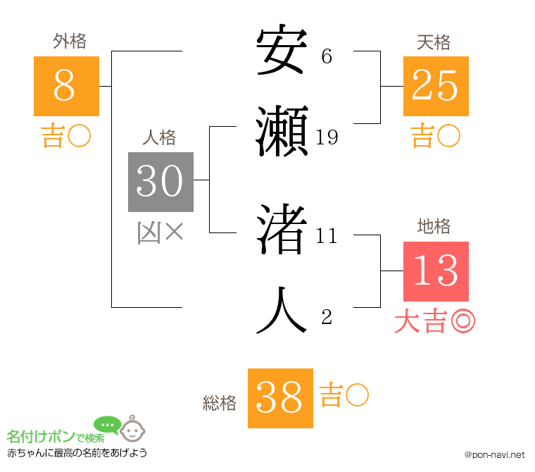 安瀬 渚人さんの姓名判断結果
