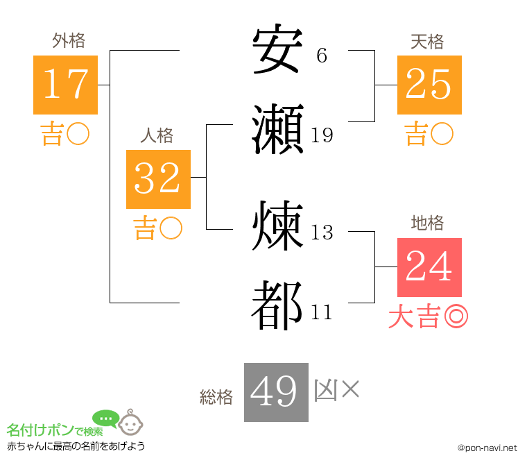 安瀬 煉都さんの姓名判断結果