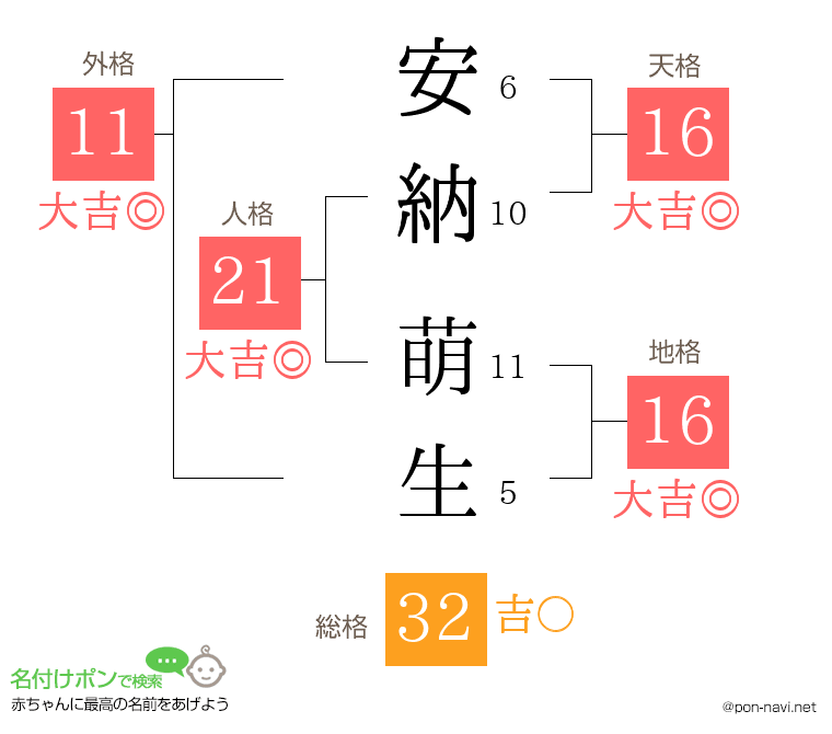 安納 萌生さんの姓名判断結果