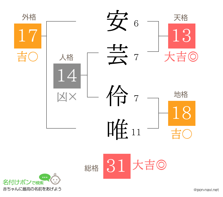 安芸 伶唯さんの姓名判断結果