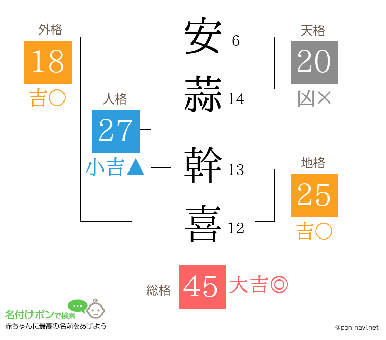 安蒜 幹喜さんの姓名判断結果