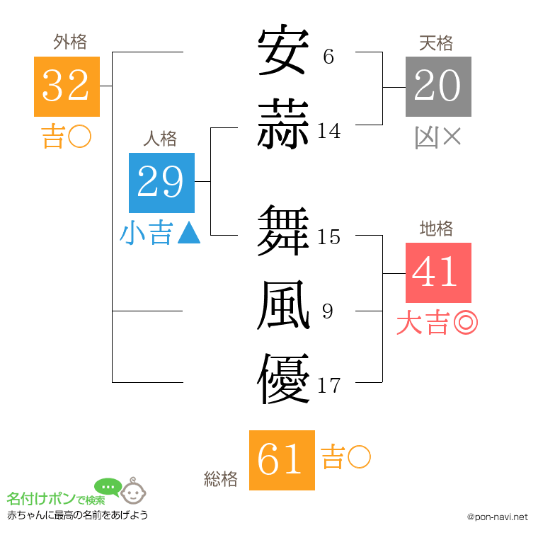 安蒜 舞風優さんの姓名判断結果