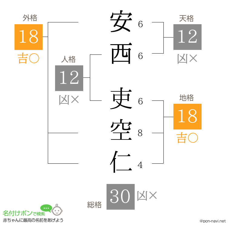 安西 吏空仁さんの姓名判断結果