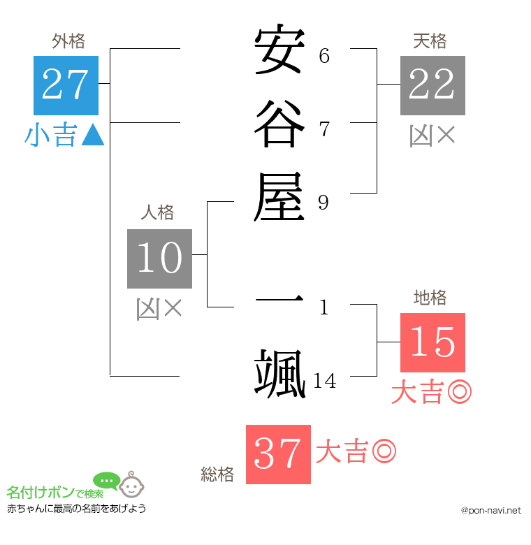 安谷屋 一颯さんの姓名判断結果