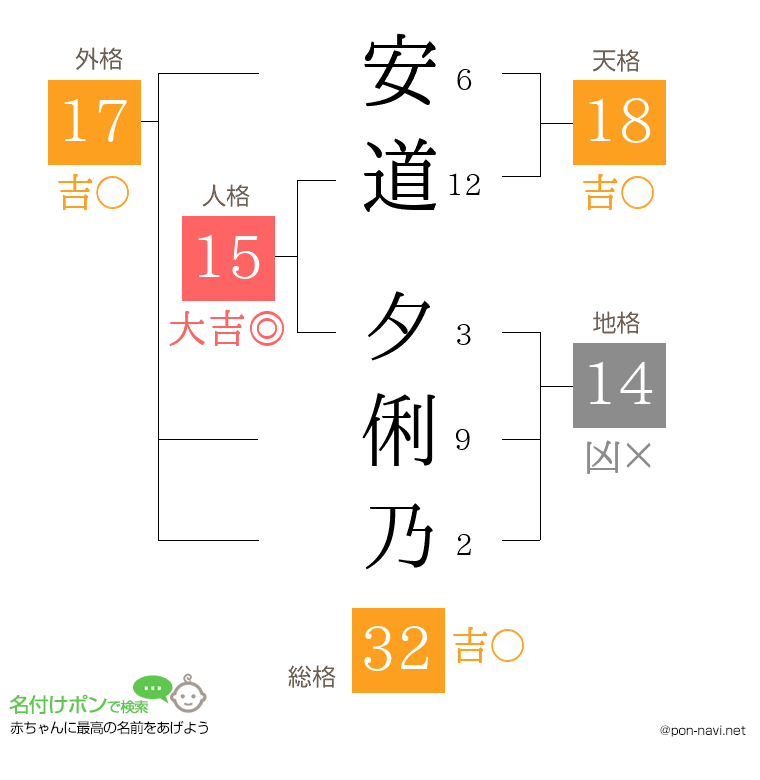 安道 夕俐乃さんの姓名判断結果