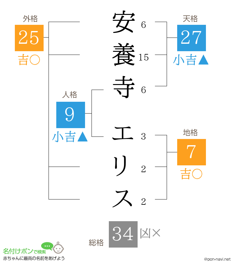 安養寺 エリスさんの姓名判断結果
