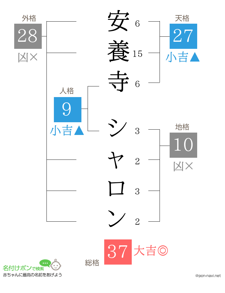 安養寺 シャロンさんの姓名判断結果
