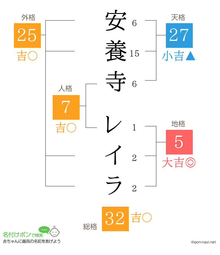 安養寺 レイラさんの姓名判断結果