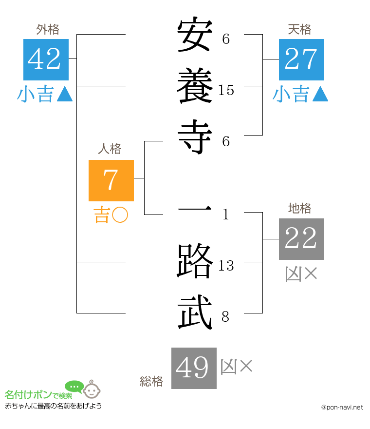 安養寺 一路武さんの姓名判断結果