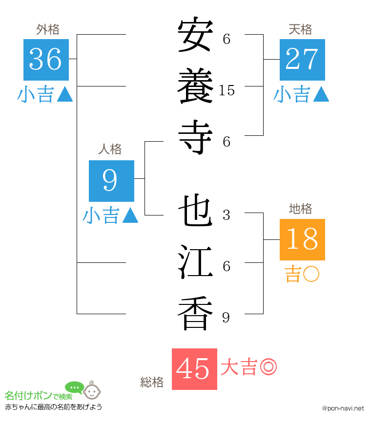 安養寺 也江香さんの姓名判断結果
