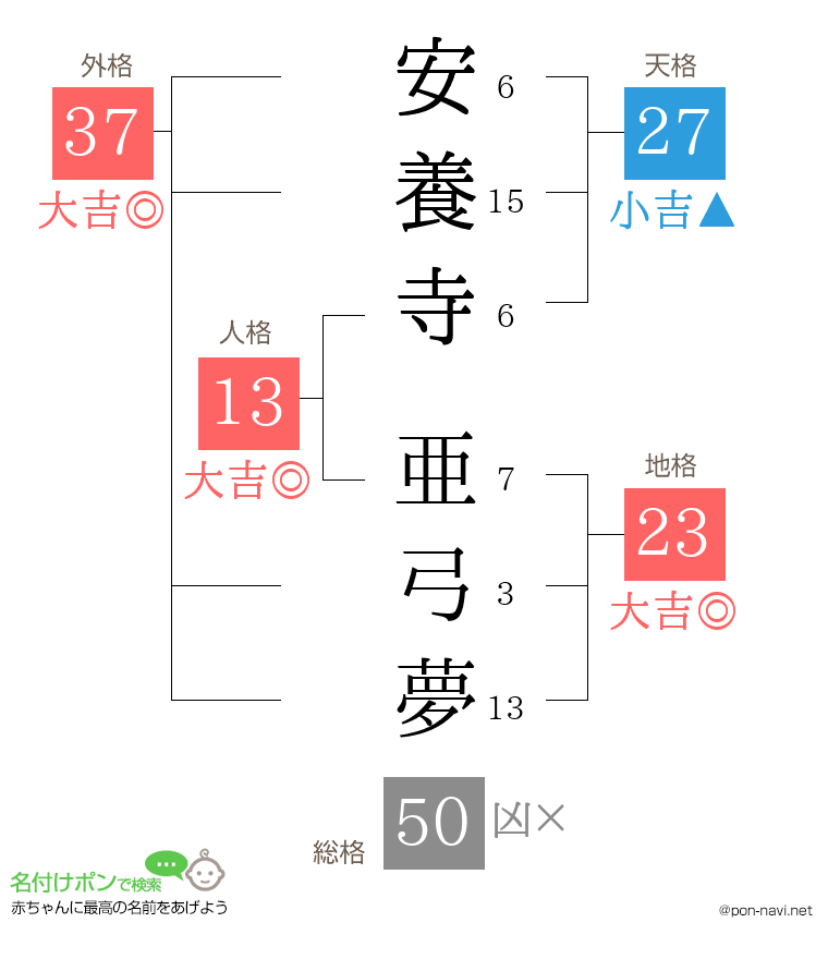 安養寺 亜弓夢さんの姓名判断結果